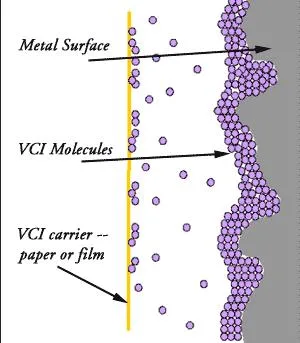 Transparent Vci Rust-Proof PE Film for Metal Protecting Packing